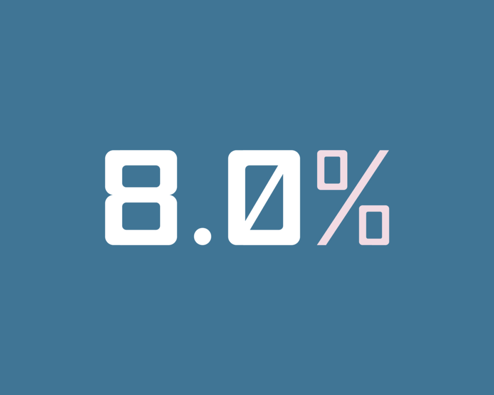 An example of the H8 typography showing 8.0% in white on a bluebackground
